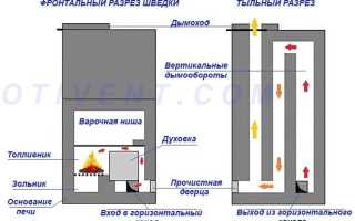 Как сделать печь-шведку с духовкой и плитой своими руками?