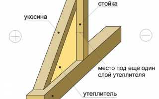 Какая доска используется для строительства каркасного дома?