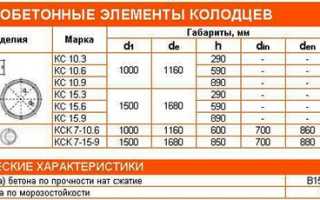 Бетонное кольцо: размеры и вес канализационного и для колодца