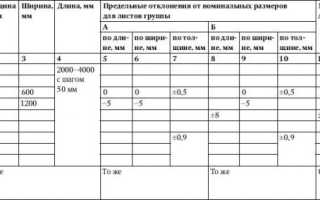 Каковы размеры стенового гипсокартона: 3 типа плит