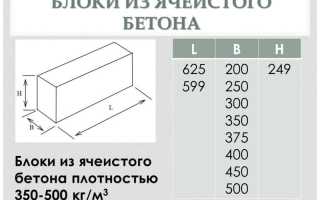 Хозпостройка на вашем участке — проектирование, затраты и особенности строительства сарая из газоблока