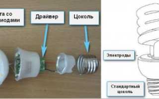 Сравнение светодиодных и энергосберегающих лампочек