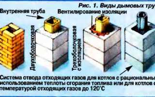Кладка, монтаж, сборка, установка, ремонт и отделка ДЫМОХОДОВ