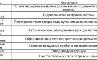 Какое отопление лучше выбрать для частного дома — ищем оптимальный вариант