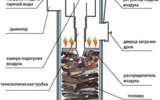 Как сделать котел длительного горения своими руками – пошаговое руководство