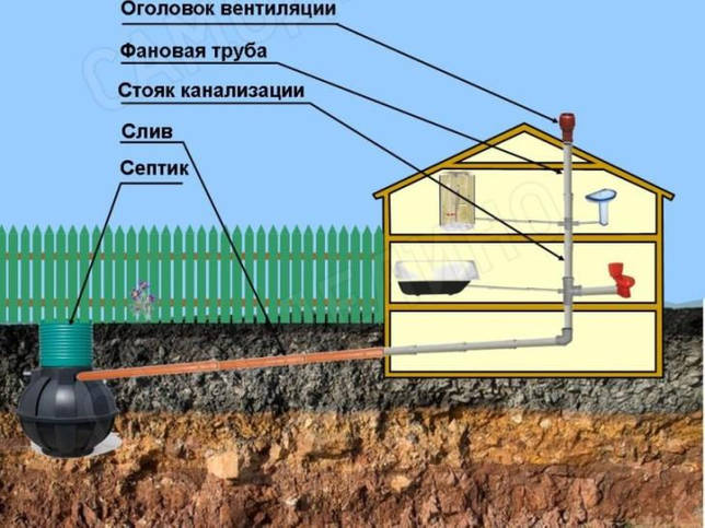 Автономная канализация