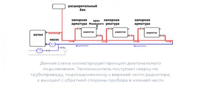 Диагональная схема подключения однотрубной системы отопления