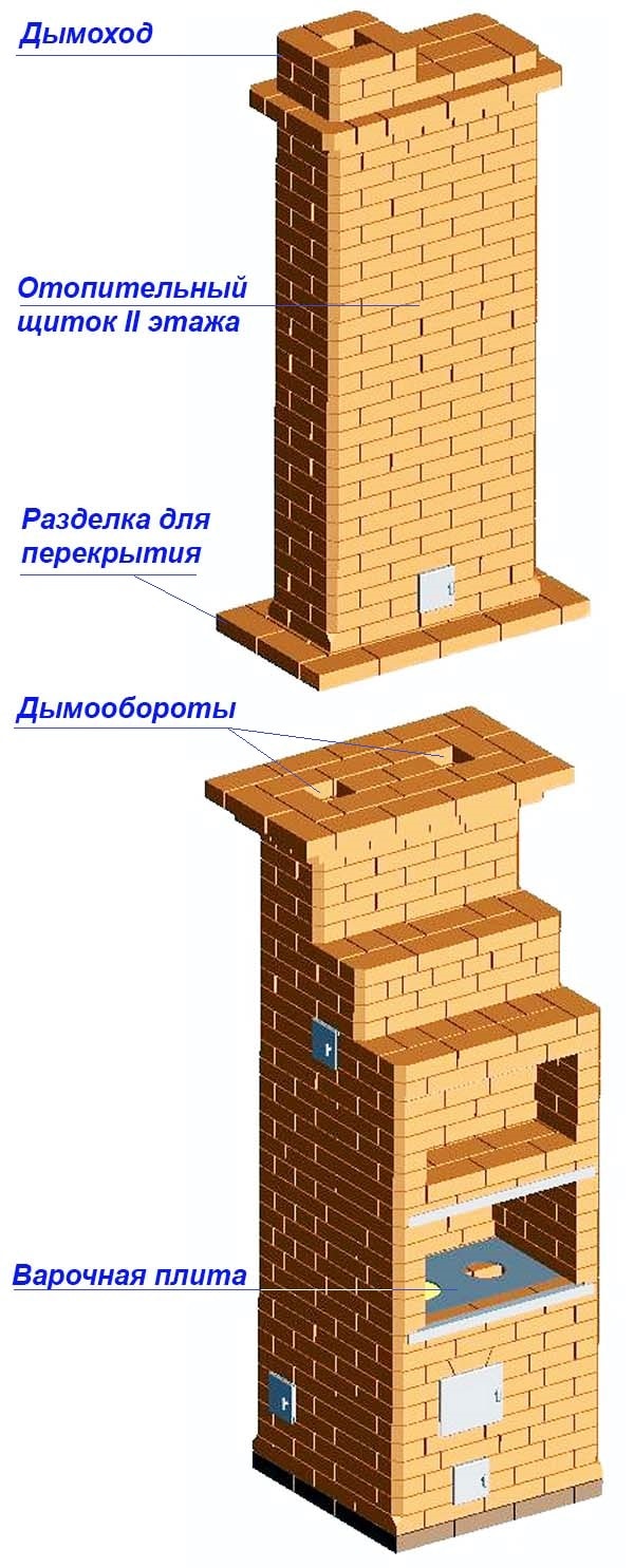 Двухэтажный отопитель из кирпича