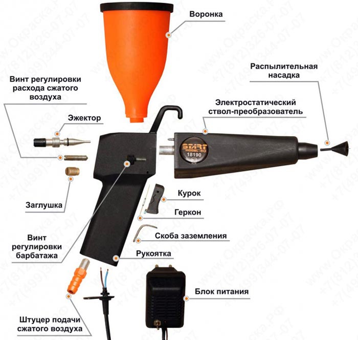 электростатический порошковый пистолет