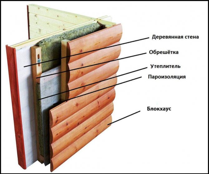 Как крепить блок хаус: советы от специалистов
