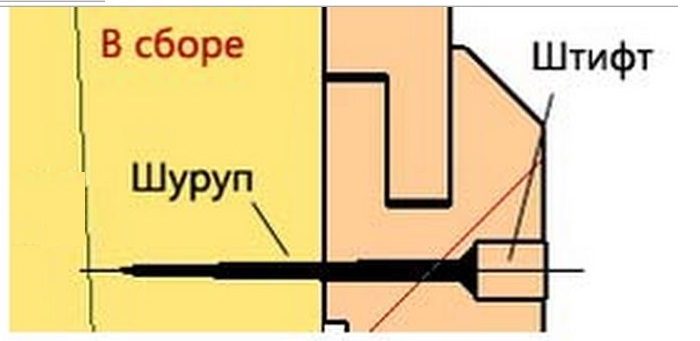 Как крепить блок хаус: виды вагонки и возможные способы ее фиксации