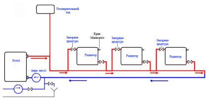 Как самостоятельно смонтировать однотрубную систему отопления с принудительной циркуляцией