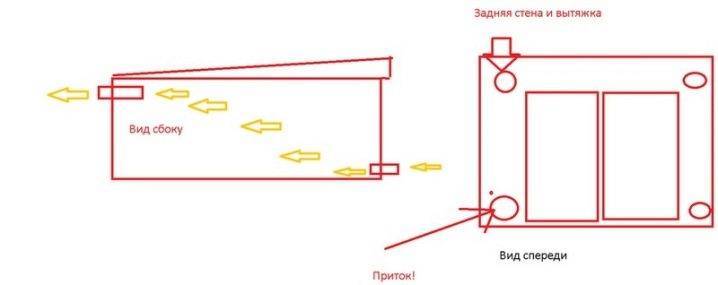 КАК СДЕЛАТЬ ПРАВИЛЬНО ВЫТЯЖКУ В ГАРАЖЕ ИЛИ ПОДВАЛЕ СВОИМИ РУКАМИ