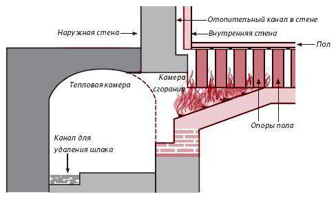 Как сделать водяное отопление от печки