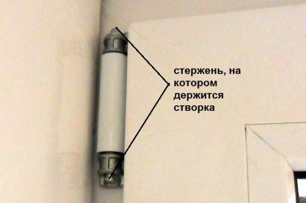 картинка стержень оконной створки