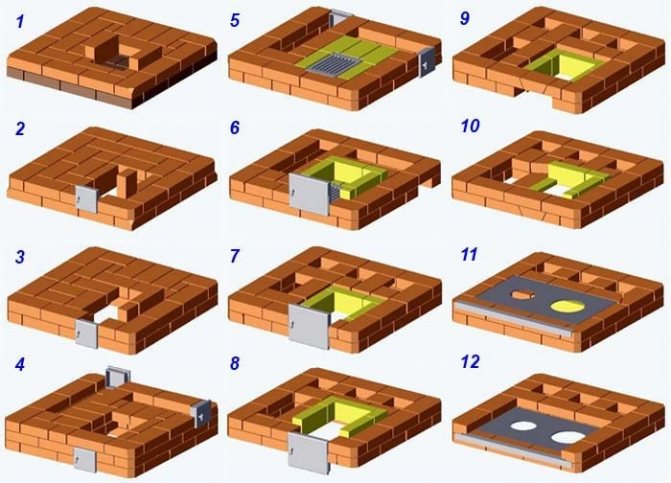 Кладочная схема на 2 этажа ряды 1—12