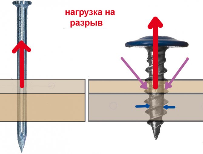 'Нагрузки, действующие 