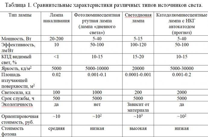 Натяжной потолок с подсветкой внутри