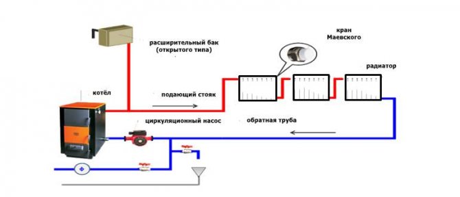 Однотрубная система отопления частного дома.