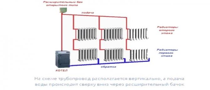 Однотрубная система отопления двухэтажного частного дома.