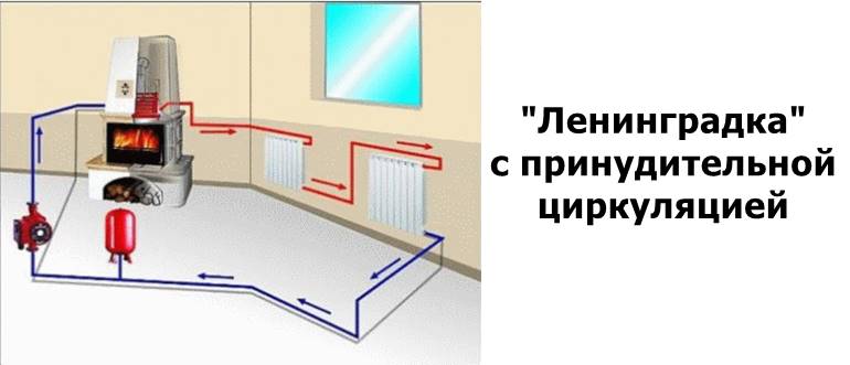 Однотрубная система отопления ленинградка. Схема.