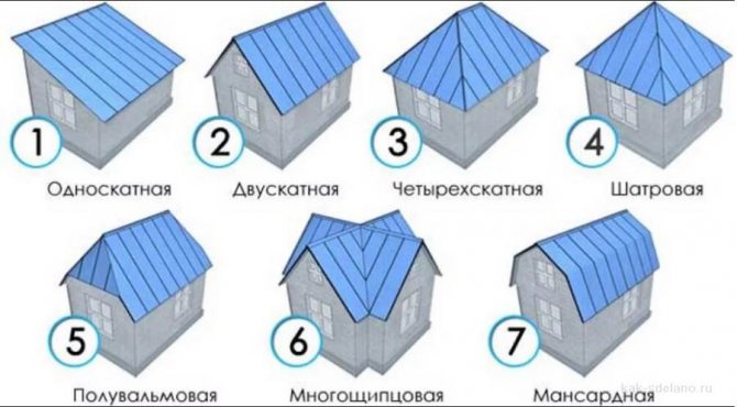 Основные виды крыш частных домов: подробно о выборе конструкции (30 фото)