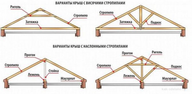 Основные виды крыш частных домов: подробно о выборе конструкции (30 фото)