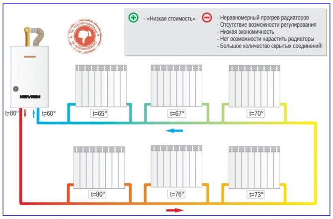 Параллельное соединение батарей в однотрубной ленинградке и его особенности.