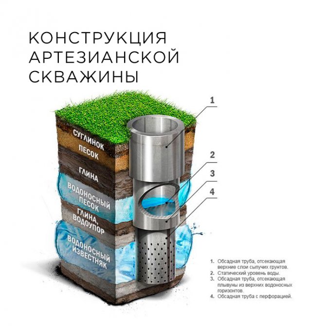 паспорт на скважину