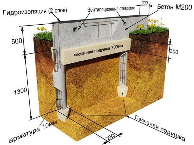 Расчет фундамента из труб