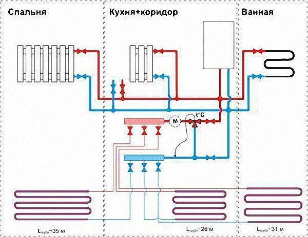 Распределительная гребенка системы отопления: назначение, принцип действия, правила подключения