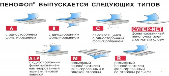 Разновидности пенофола