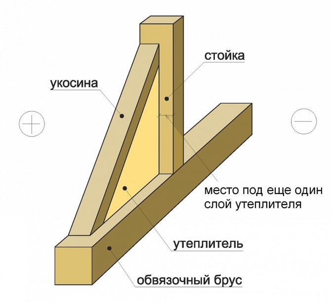 Схема каркаса