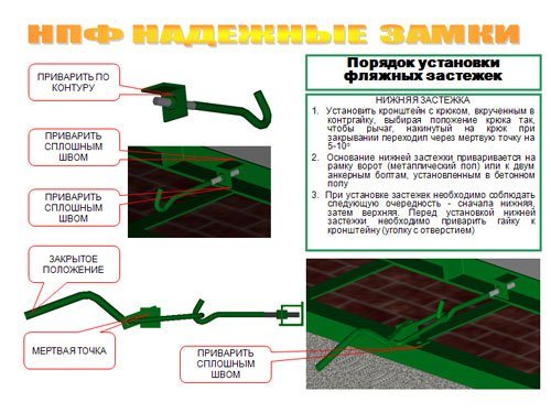 схема крепления запоров