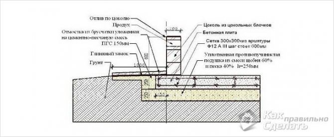 Схема плитного фундамента