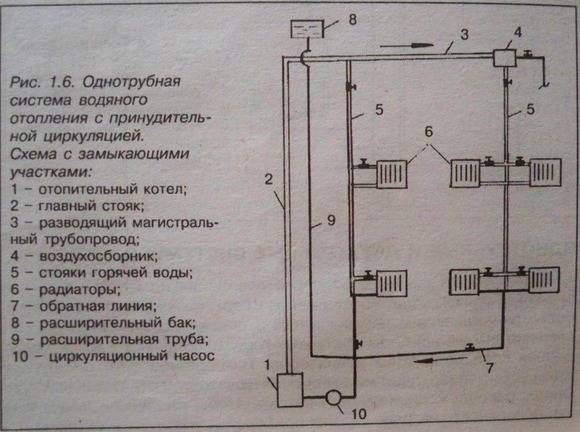 Схема подключения котла отопления с принудительной циркуляцией