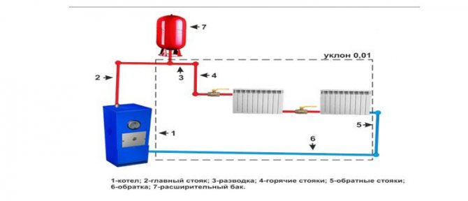 Схема уклонов однотрубной системы отопления
