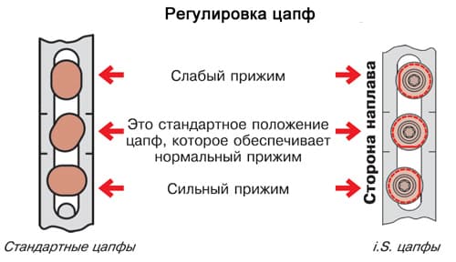 схема