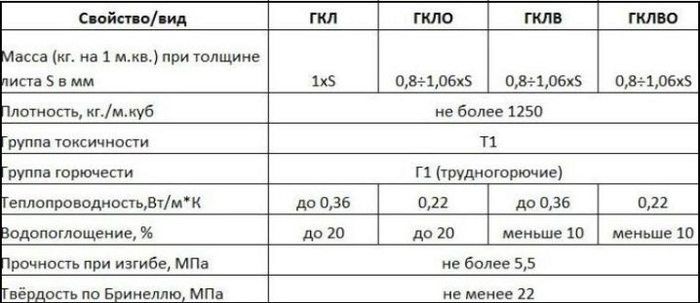 Сколько квадратных метров в листе гипсокартона 2500 1200