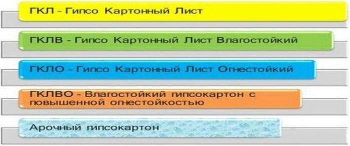 Сколько квадратных метров в листе гипсокартона 2500 1200