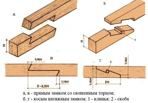 Соединение бруса между собой