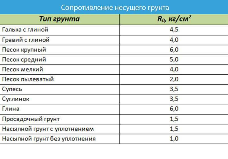 Справочные показатели R0