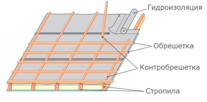 устройство обрешетки под профнастил