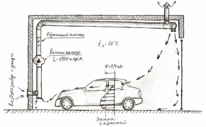 вентиляция гаража схема
