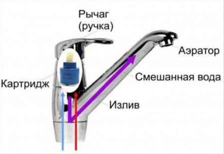 Вторая жизнь кран-буксы. Ремонт своими руками