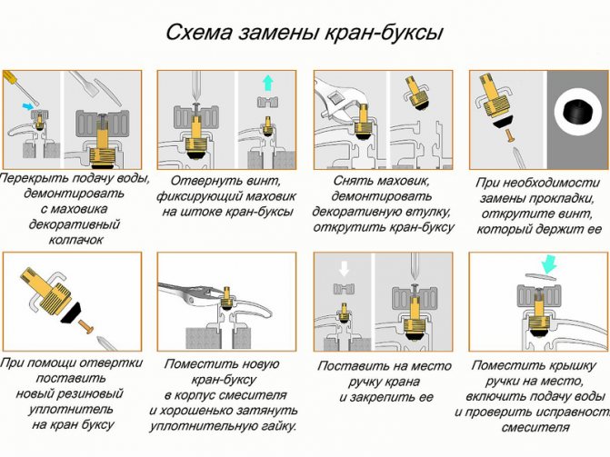 Вторая жизнь кран-буксы. Ремонт своими руками