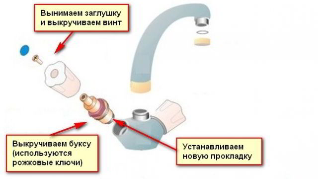 Вторая жизнь кран-буксы. Ремонт своими руками